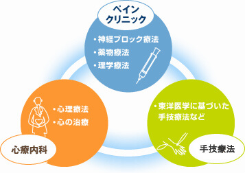 病院理念・特色